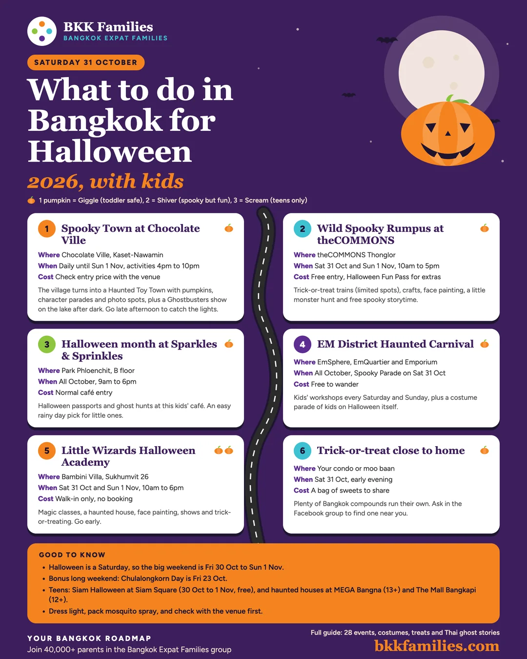 Halloween in Bangkok 2026 cheat sheet: six family picks for kids, from Chocolate Ville Spooky Town to trick-or-treating