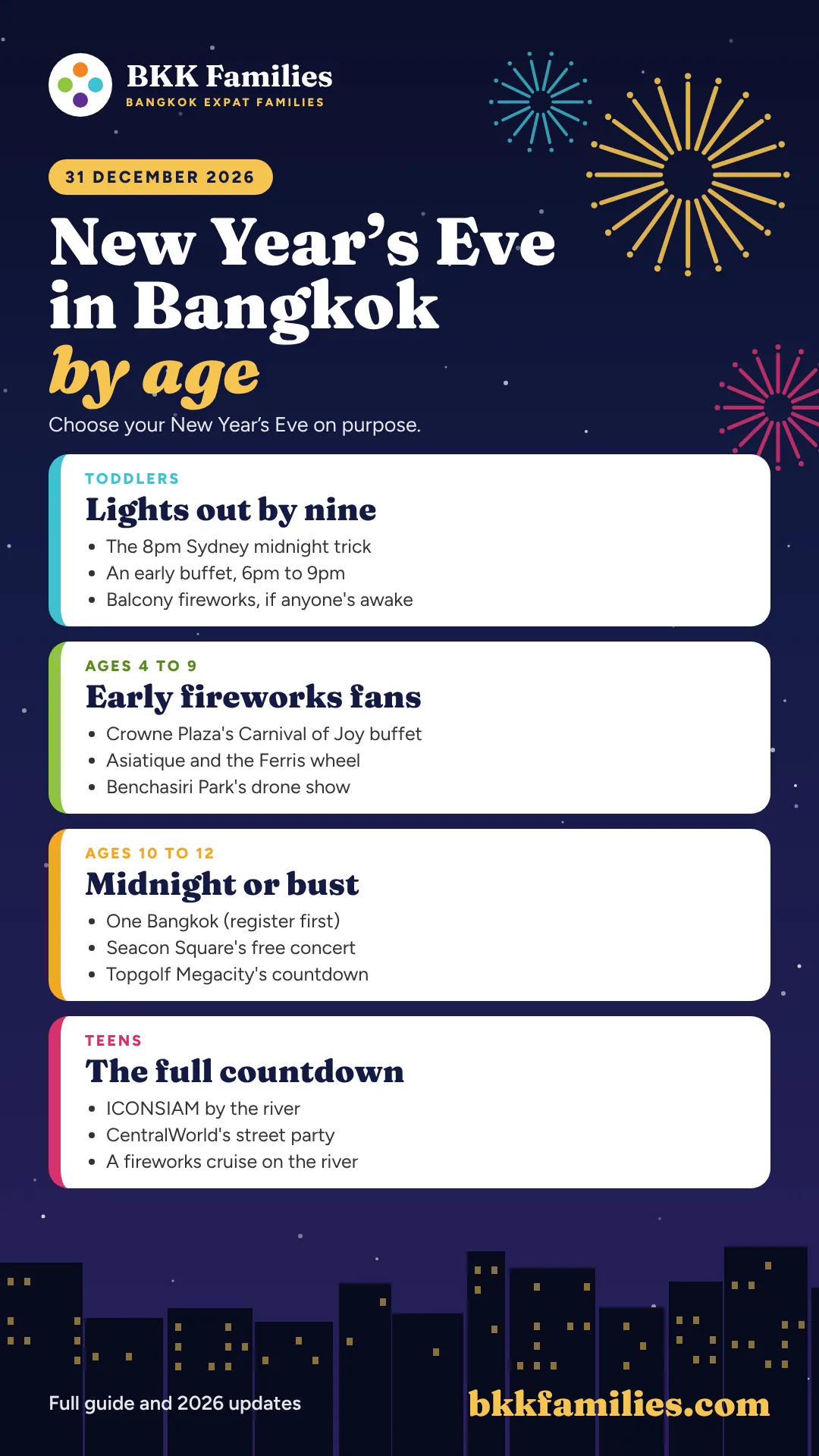 Best New Year's Eve plans in Bangkok 2026 by age, from toddlers to teens